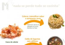 “Não há cá desperdícios”: Nada se perde, tudo se cozinha
